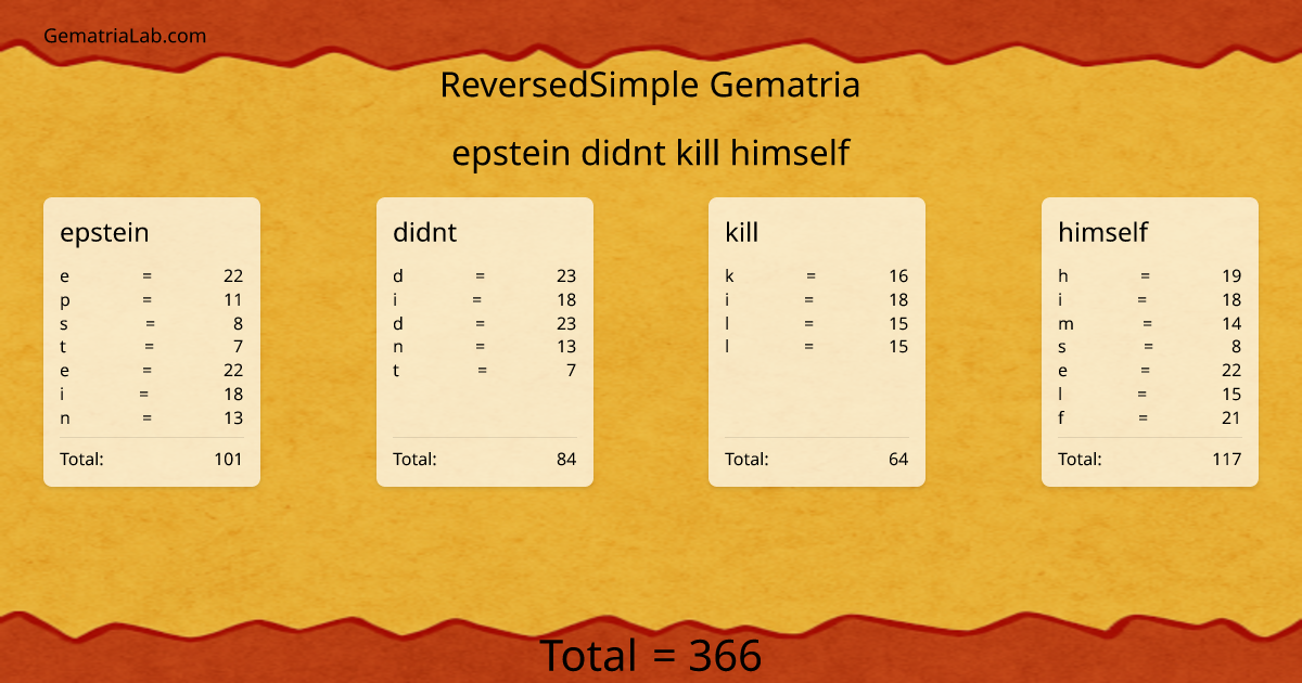 epstein didnt kill himself in reversedSimple Gematria